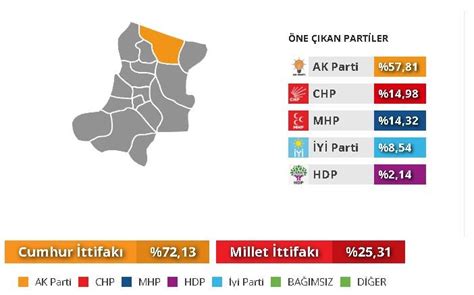 Karasu seçim sonuçları 2019